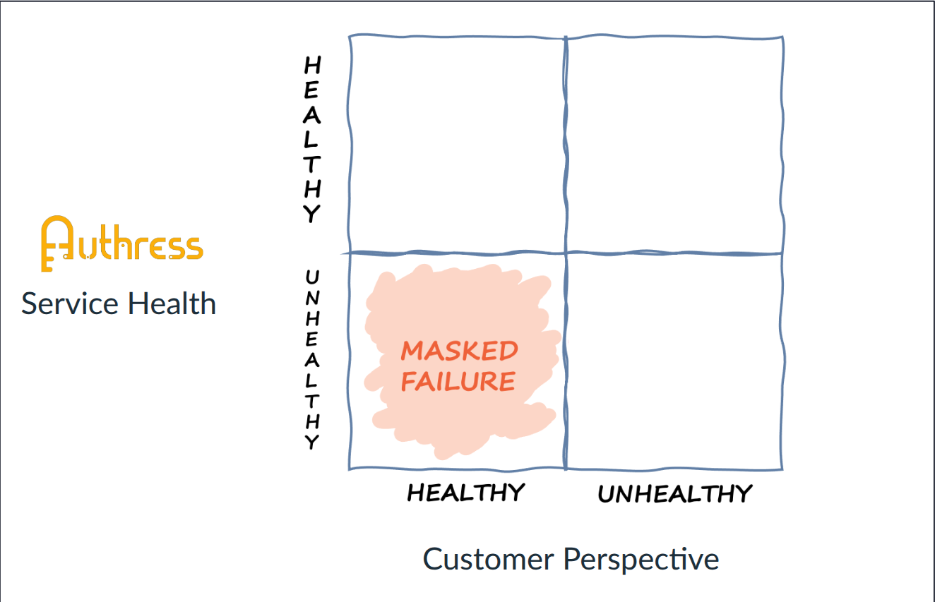 incident perspective mismatch