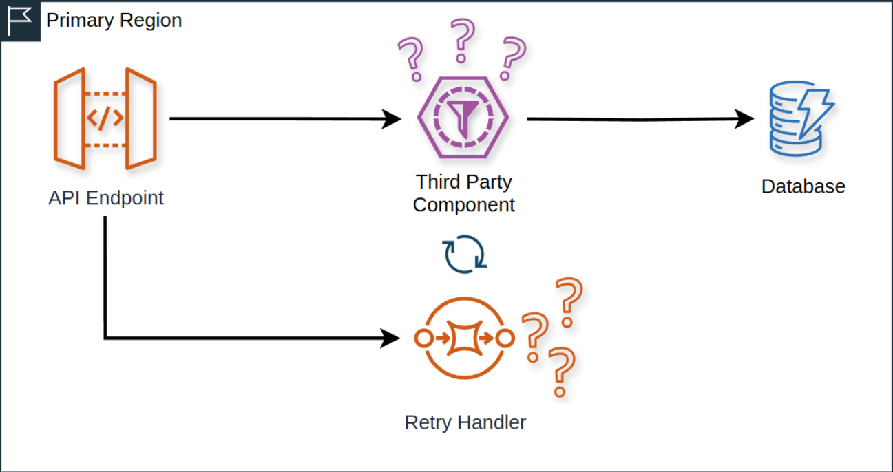 Retry handler failure rate consideration